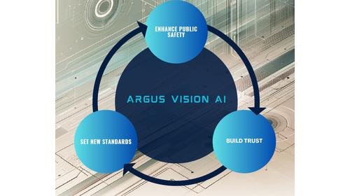 Our Mission: Advancing Road Safety with Argus Vision AI